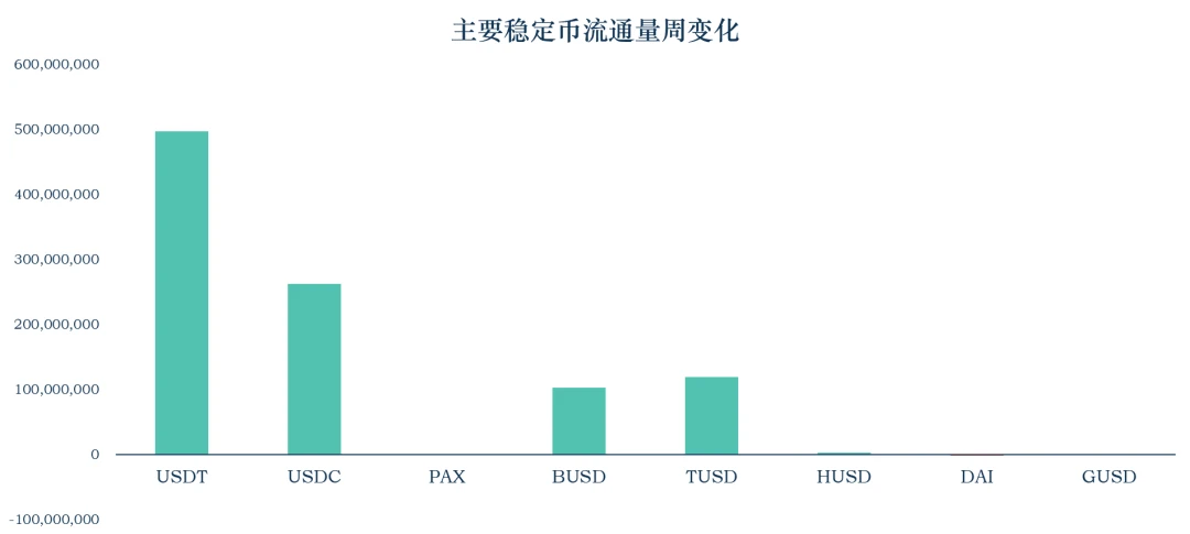 加密稳定币报告：稳定币市值升至185.3亿美元，央行数字货币的崛起