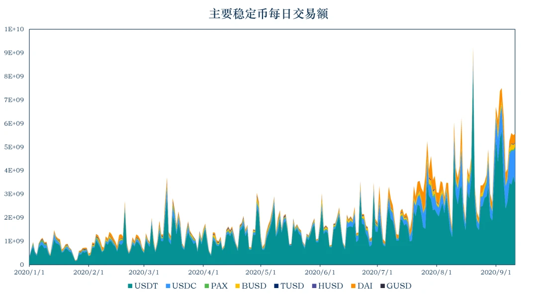 加密稳定币报告：稳定币市值升至185.3亿美元，央行数字货币的崛起