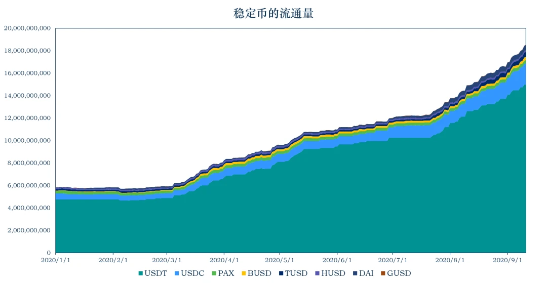 加密稳定币报告：稳定币市值升至185.3亿美元，央行数字货币的崛起