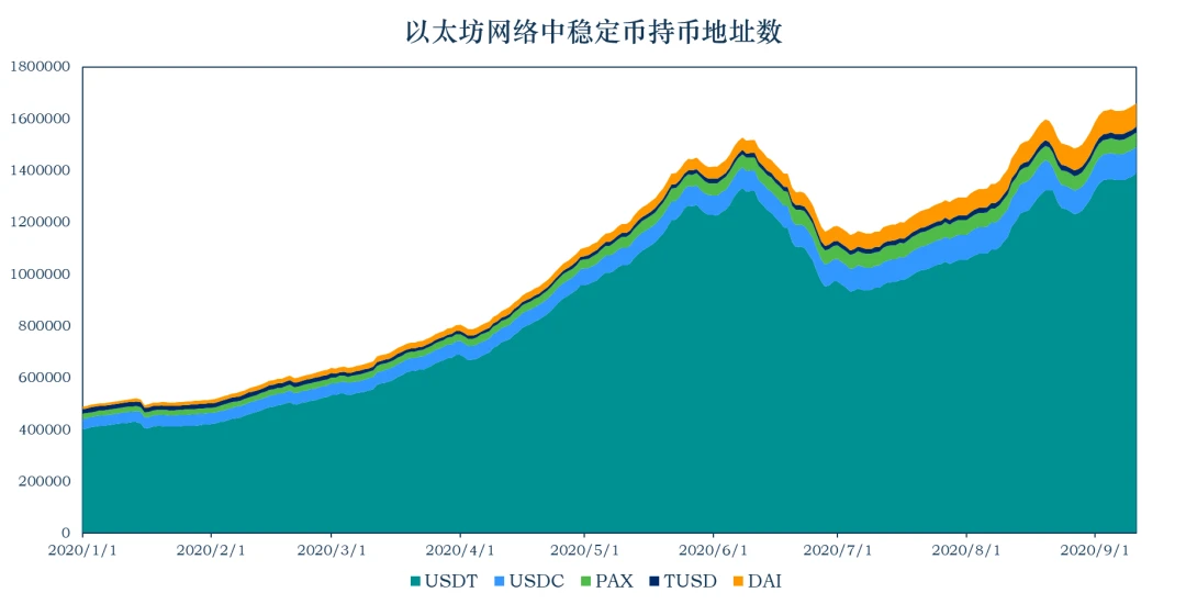 加密稳定币报告：稳定币市值升至185.3亿美元，央行数字货币的崛起