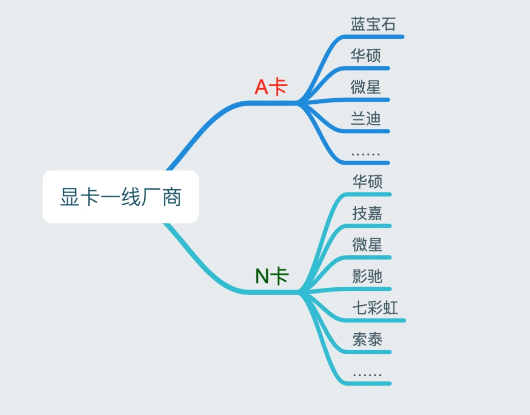 显卡矿机选购指南