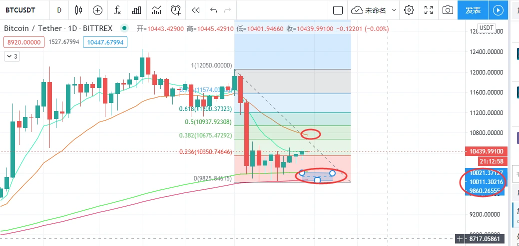 比特币中长线布局再度斩获千点空间，后续布局开启