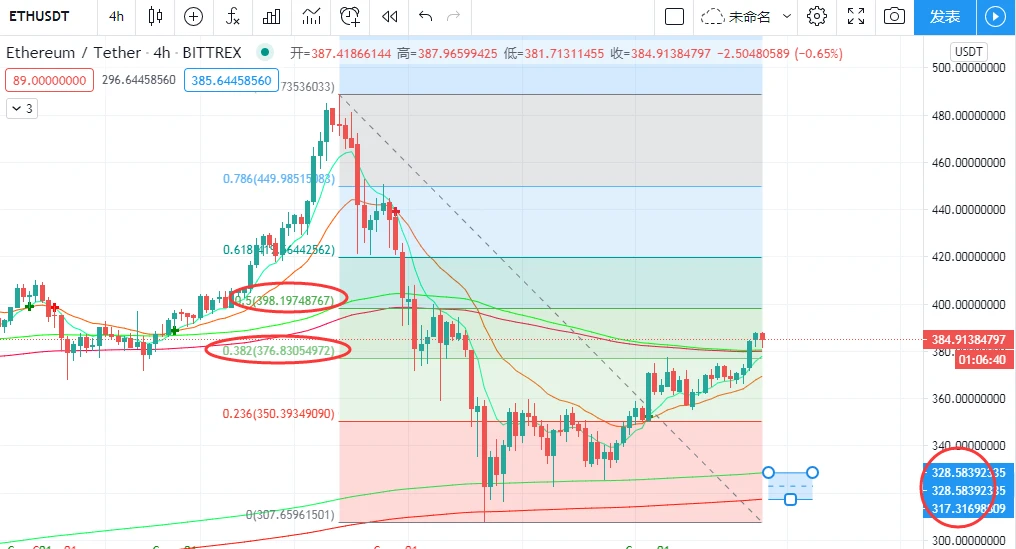 比特币中长线布局再度斩获千点空间，后续布局开启