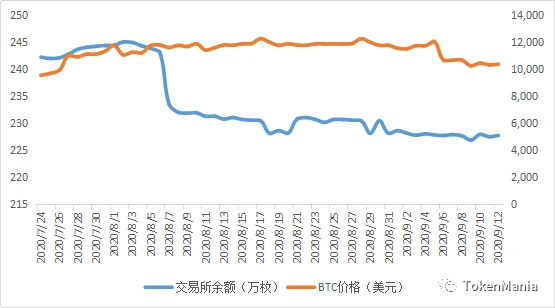 缩量反弹上行，市场情绪转为中性