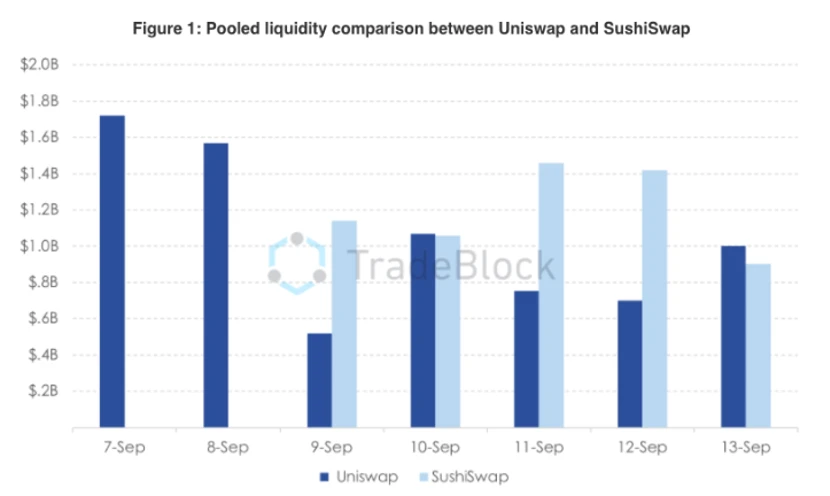 The defeat was doomed two weeks ago? Why “Sushi” Buying back SUSHI Tokens Is Not a Good Thing