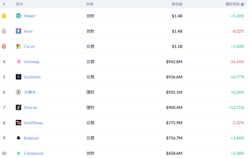 The defeat was doomed two weeks ago? Why “Sushi” Buying back SUSHI Tokens Is Not a Good Thing