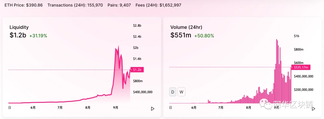 EOS DeFi项目宝石安全性分析（附挖矿教程）