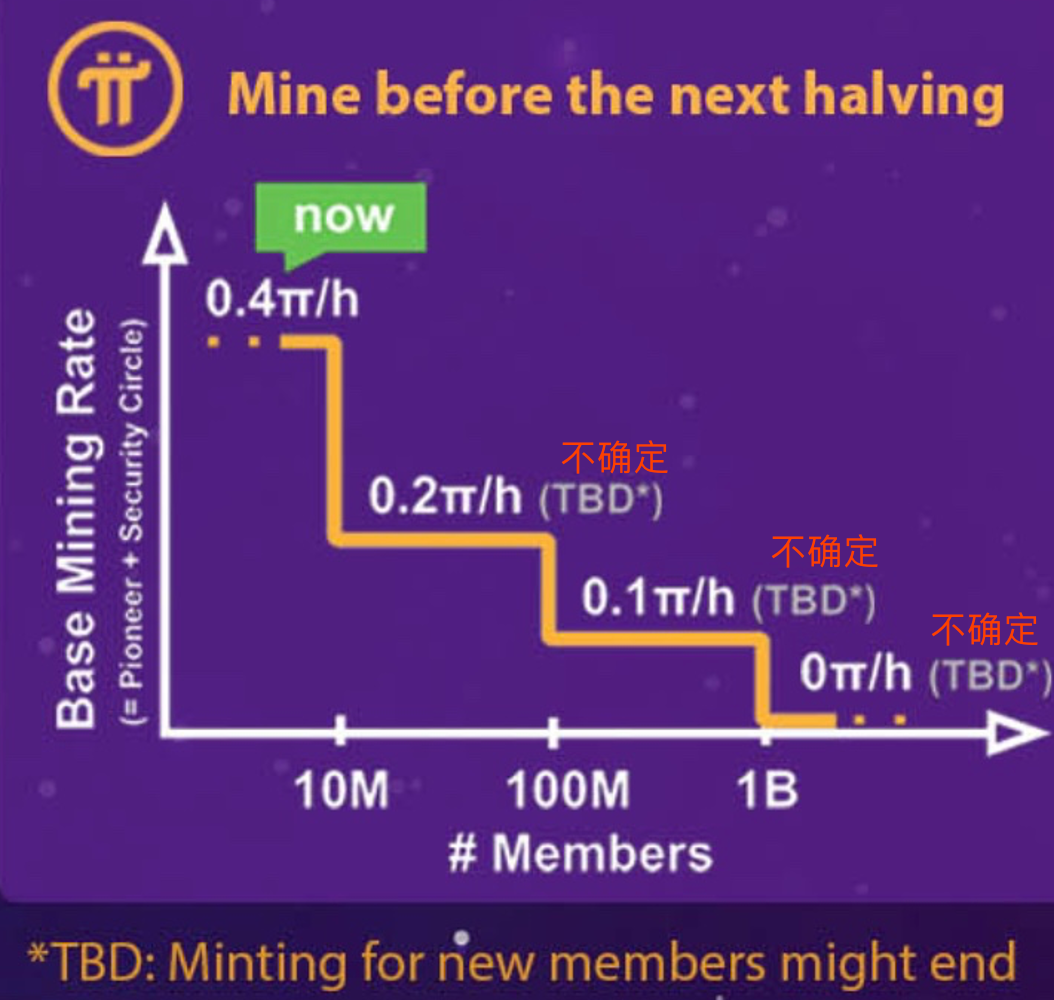 疯狂的Pi 币：是下一个比特币，还是世纪大骗局？ - Odaily