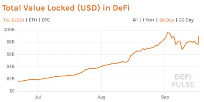 DeFi Projects: Security Risks Go Beyond Auditing