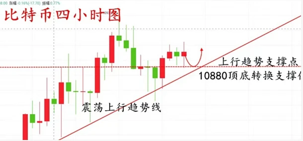 9.18比特币市场回暖，上涨有序如何看待