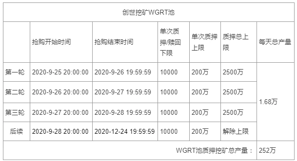 零预挖、零私募、零预留！维基链“火凤凰”质押双挖正式开启