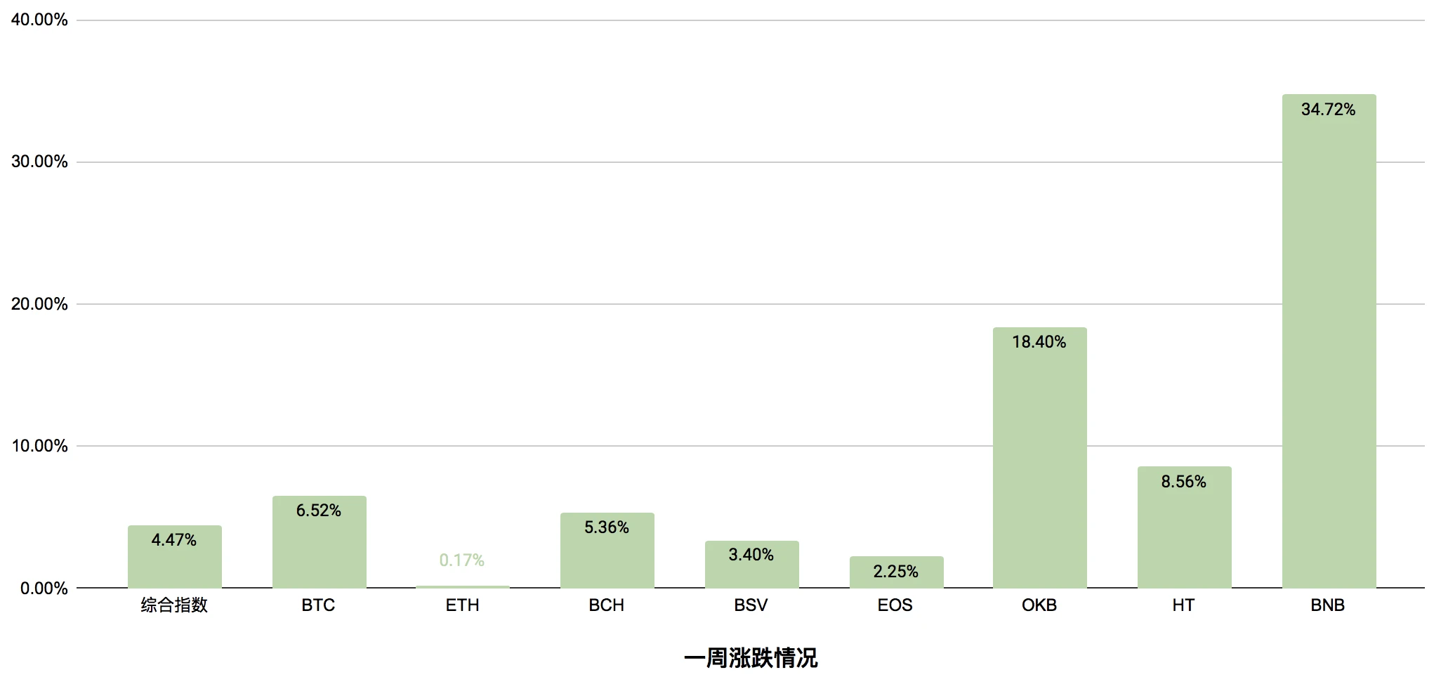 市场需新增热点点燃上涨动力