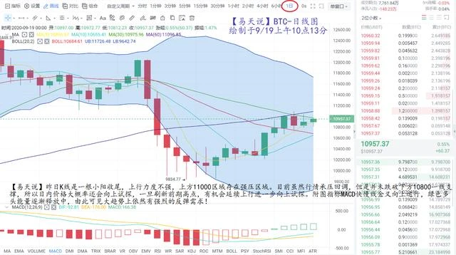 比特币将如何运行？11000位置已成关键虎口（多空分界岭）