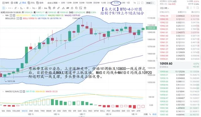 比特币将如何运行？11000位置已成关键虎口（多空分界岭）