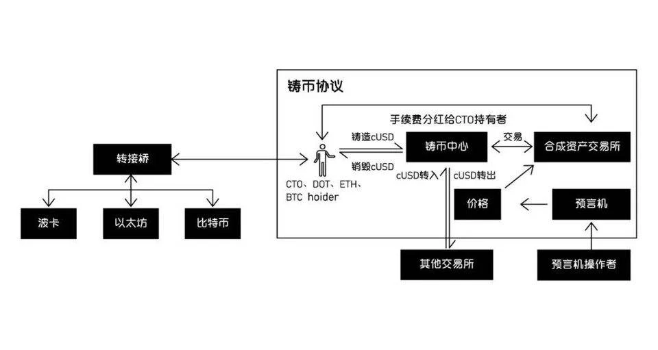 一文了解Polkadot生态中的智能合约