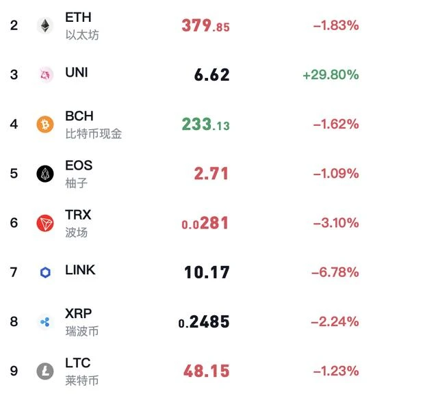 想空UNI？参考LINK或可行