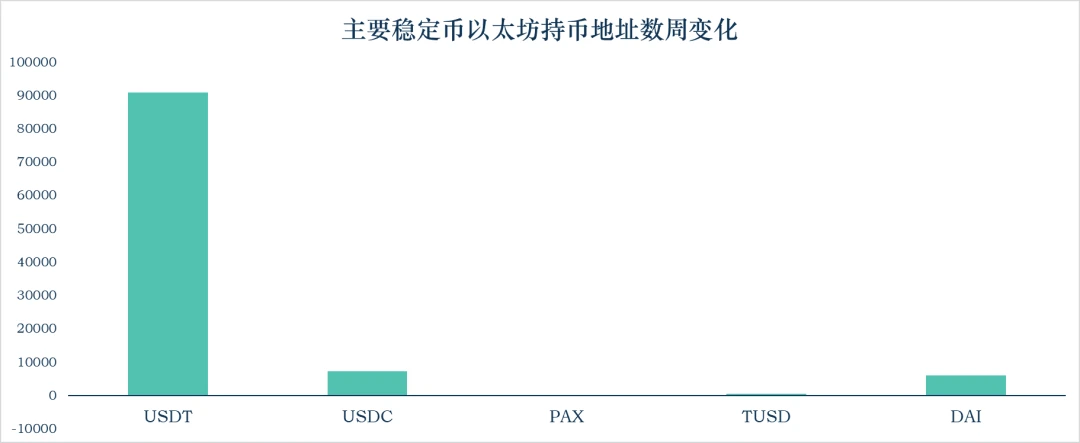 加密稳定币报告：稳定币的流通市值达到198.6亿美元