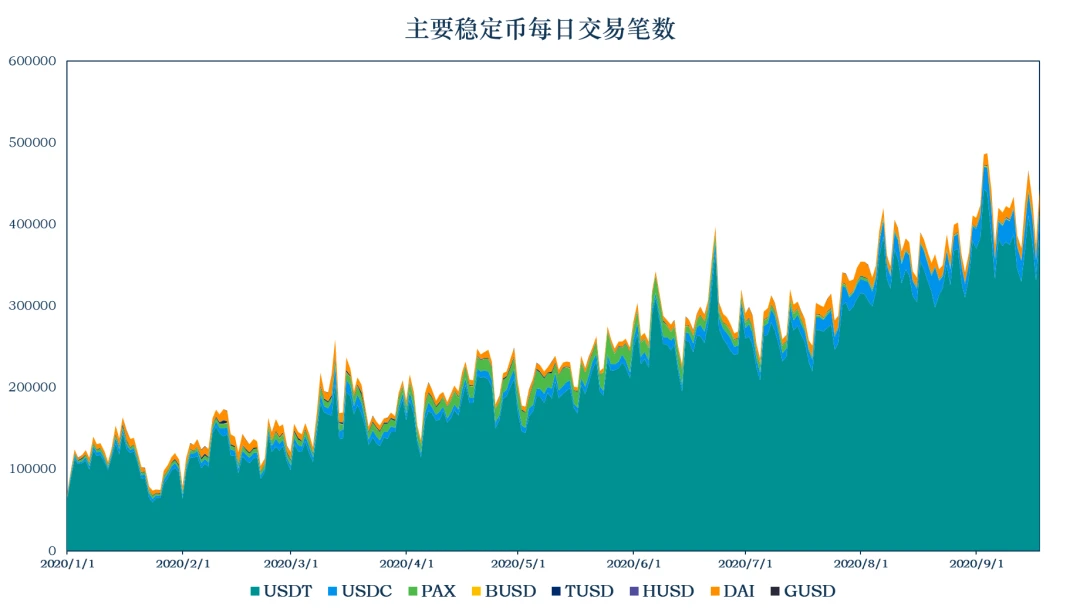 加密稳定币报告：稳定币的流通市值达到198.6亿美元