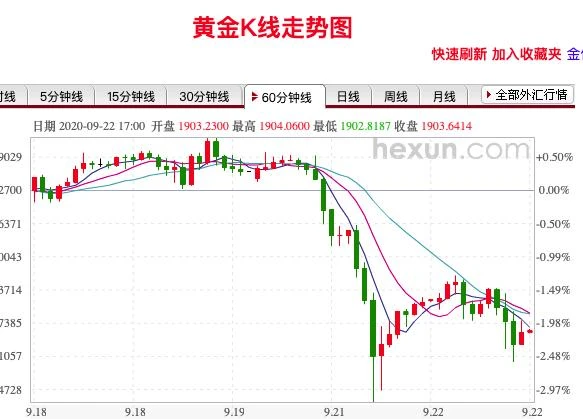 比特币、以太砸盘，热点币暴跌，币圈又要死寂了？