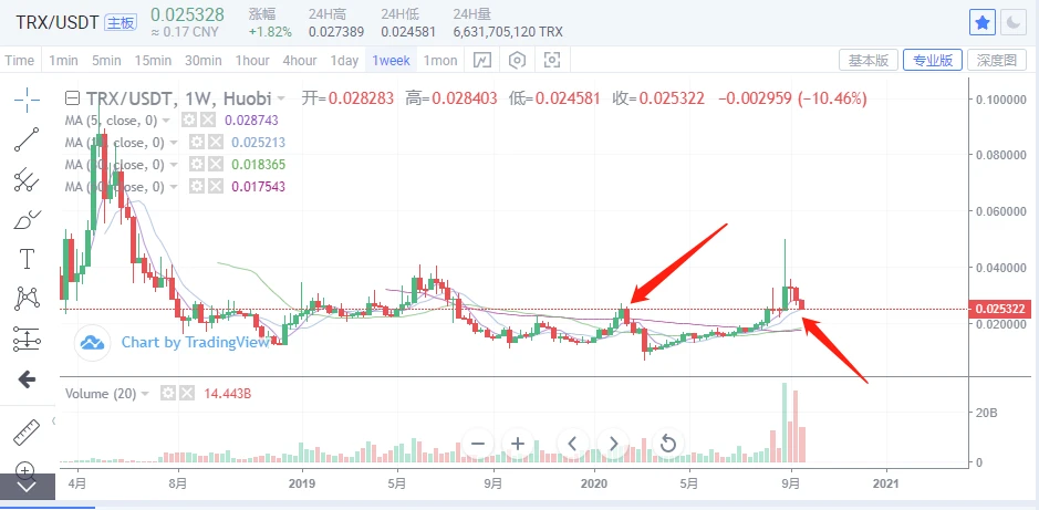 太阳照常升起：SUN与波场的秘密