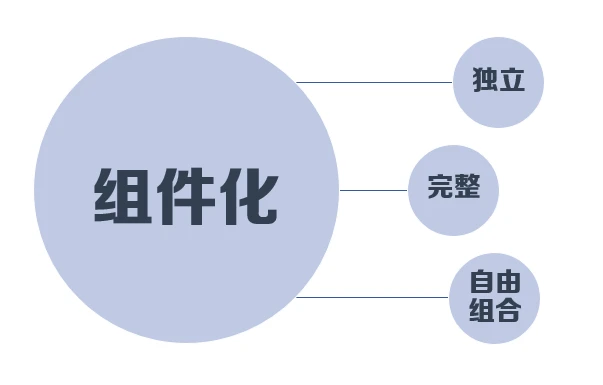 联邦学习的下一代技术趋势：无第三方和组件化