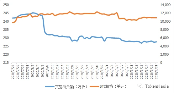外围影响承压下挫，市场情绪中性转恐惧