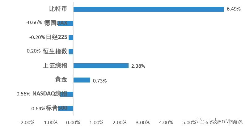 外围影响承压下挫，市场情绪中性转恐惧