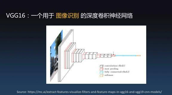安比实验室郭宇：当深度神经网络遇上零知识证明
