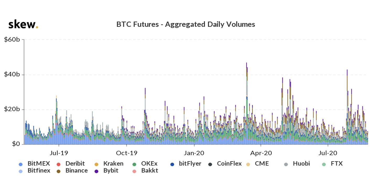 Democratization of Encrypted Finance: Making Encrypted Assets Accessible