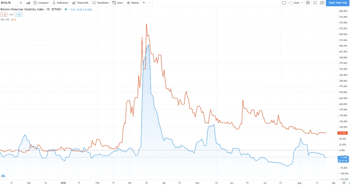 Democratization of Encrypted Finance: Making Encrypted Assets Accessible