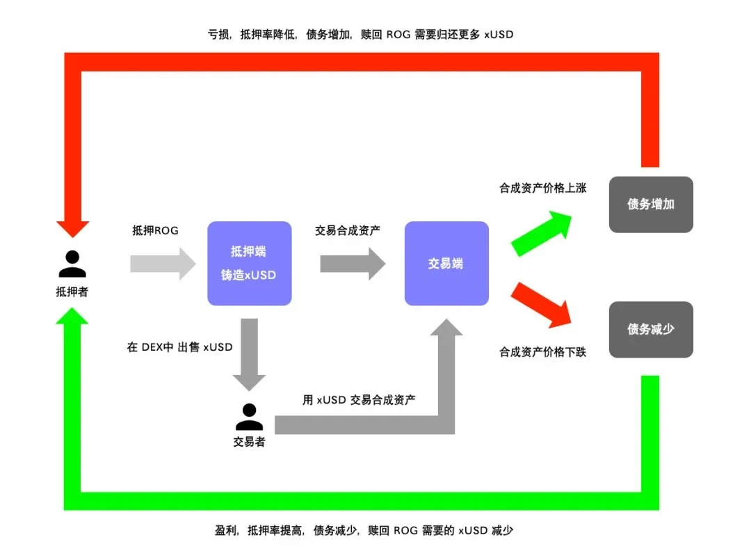 一文读懂维基链去中心化合成资产协议Wayki-X