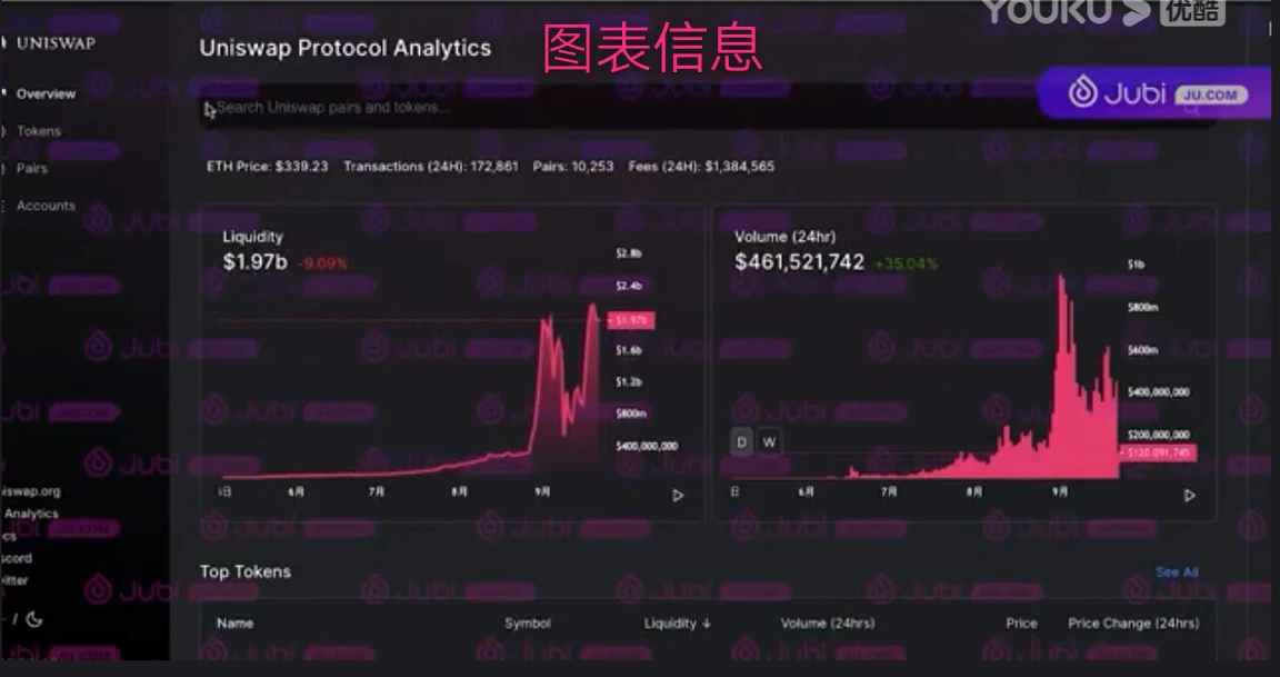 史上最详细网页版Uniswap挖矿UNI教程