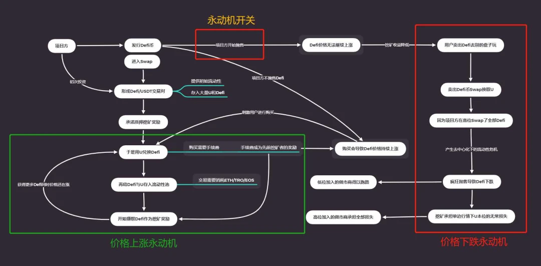 DeFi：区块链热爱者的「信条」