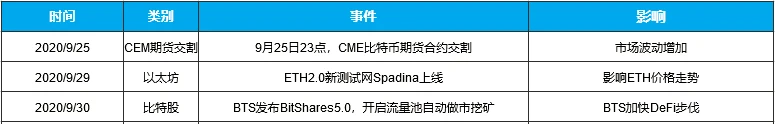 OKEx情报局：1亿人持加密资产，KSM插槽竞拍先于波卡，超1亿UNI被空投