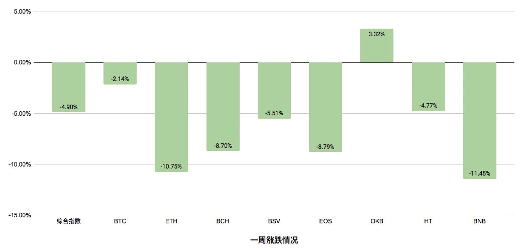 短期反弹难掩颓势