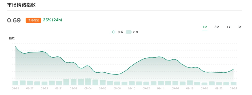 短期反弹难掩颓势