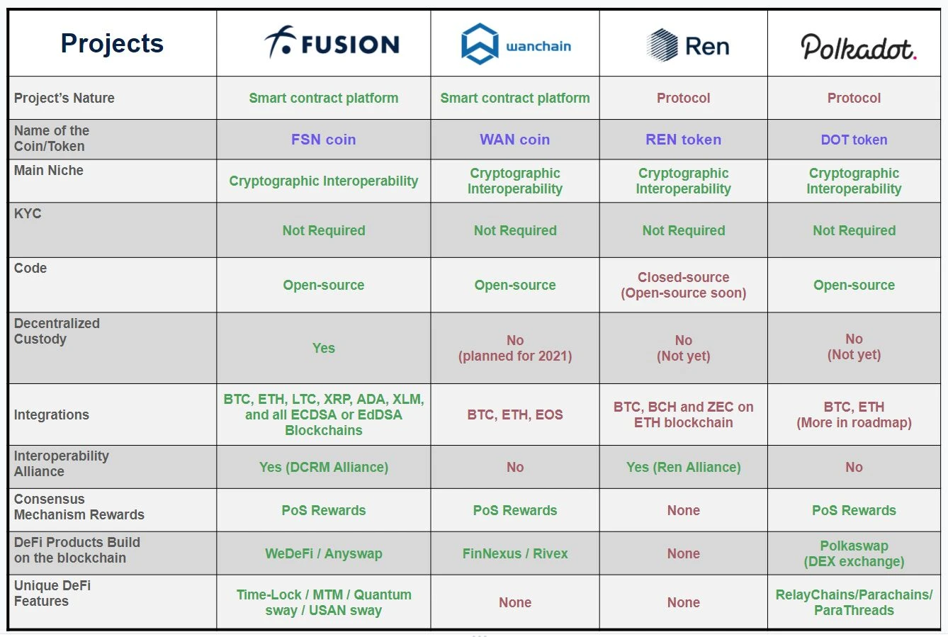 Entering the DeFi era, starting from crossing the bridge of cross-chain communication