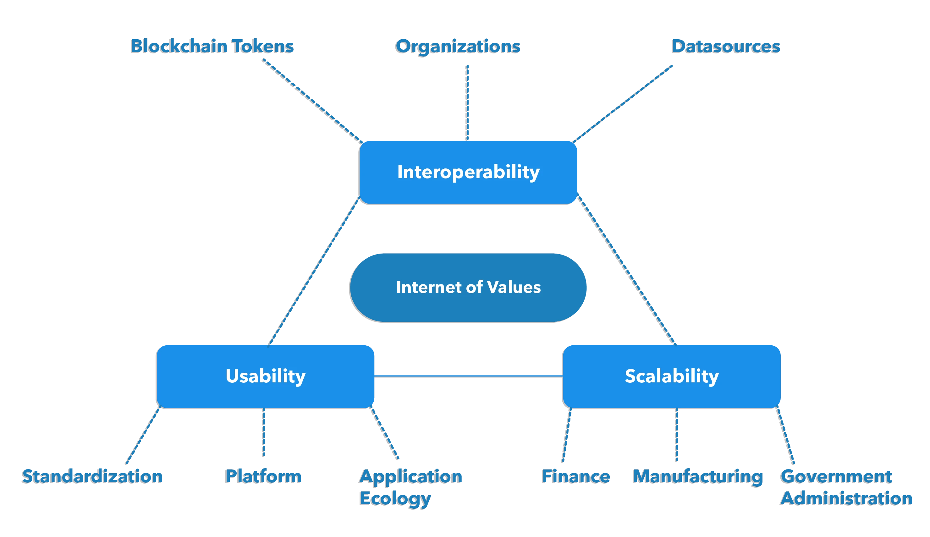 Entering the DeFi era, starting from crossing the bridge of cross-chain communication