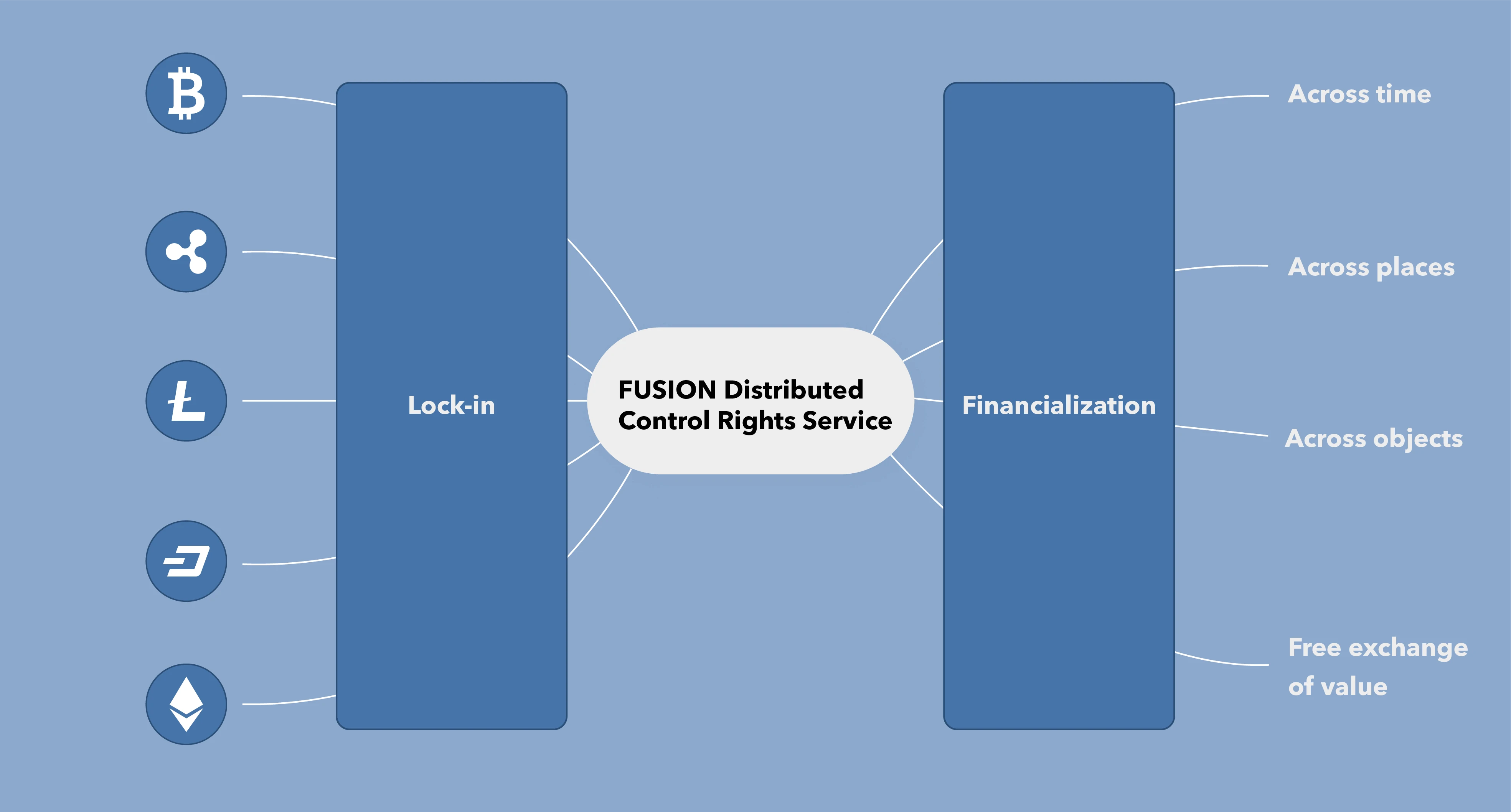 Entering the DeFi era, starting from crossing the bridge of cross-chain communication