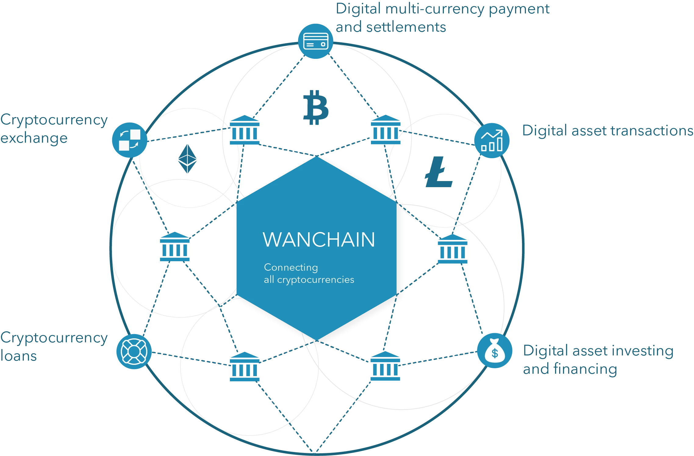 Entering the DeFi era, starting from crossing the bridge of cross-chain communication