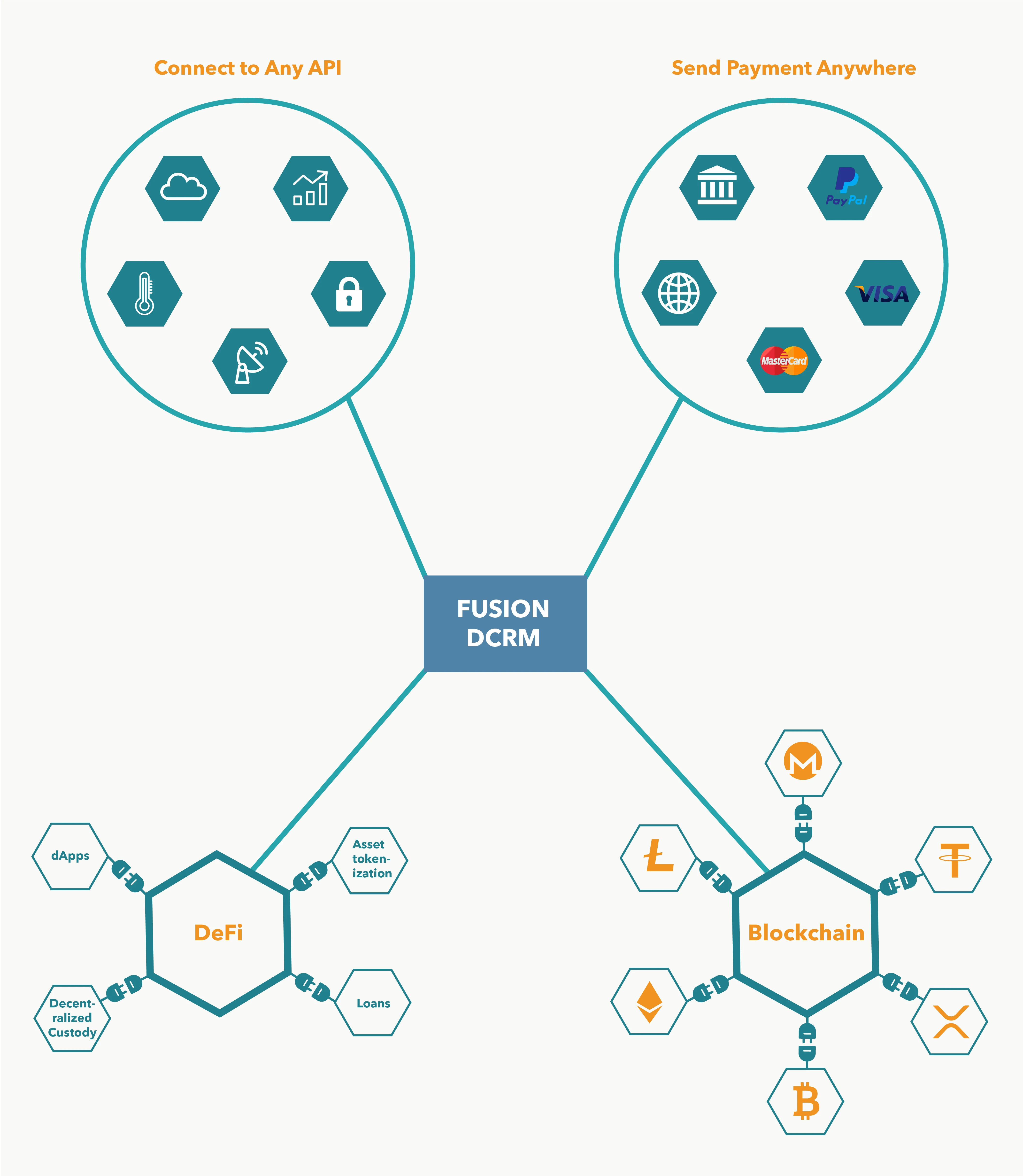 Entering the DeFi era, starting from crossing the bridge of cross-chain communication