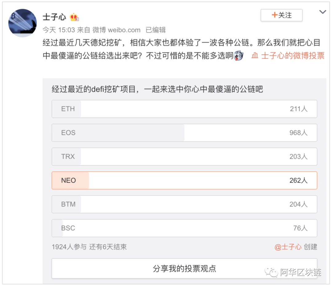 EOS高票当选最“SB”挖矿公链？EOS DeFi最近一周的机会有这些