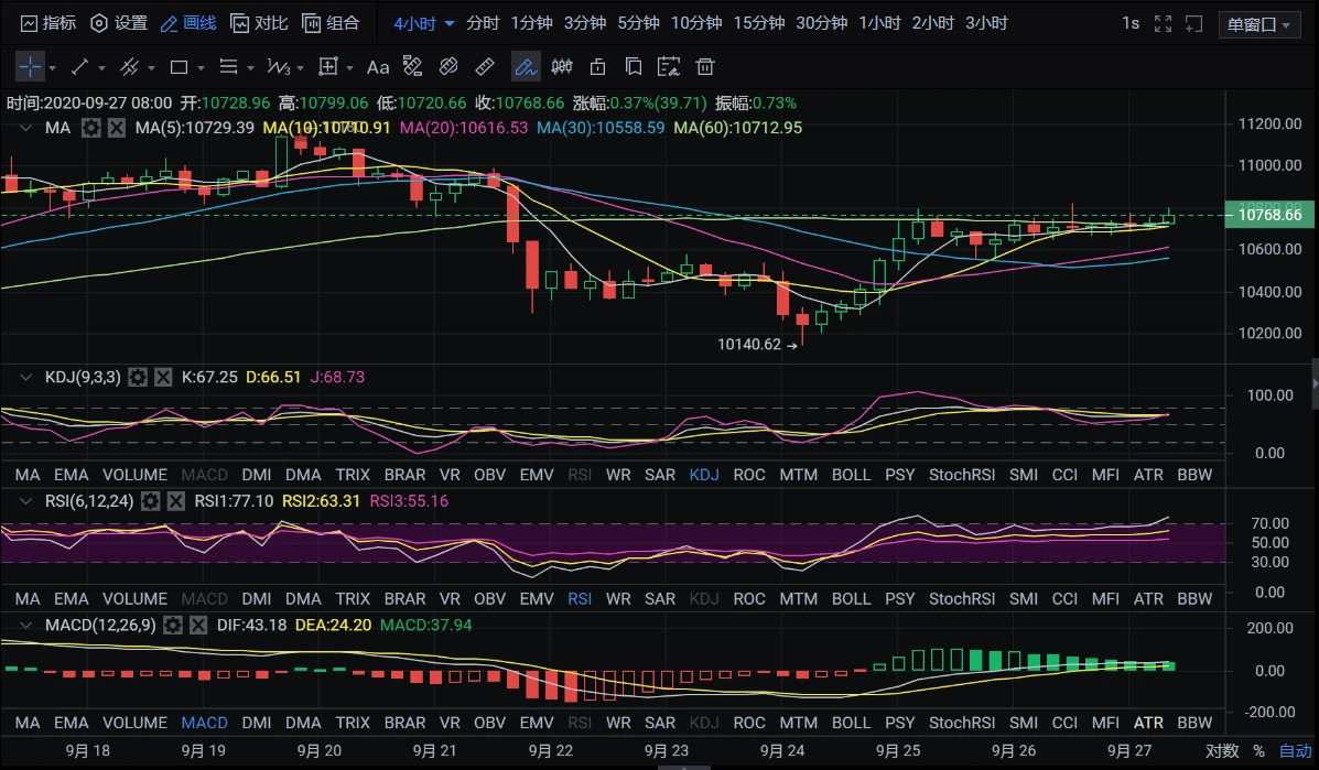 大盘上行，是市场太热，还是狗庄套路