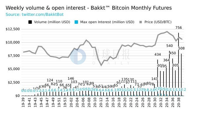 星球日报 | 灰度过去一周或购入1.8亿美元BTC；9月DEX交易量翻倍，超210亿美金