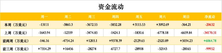 ETH周报 | 交易平台ETH余额降至9个月低点；Prysmatic Labs下月将完成ETH 2.0所有功能开发（9.21-9.27）