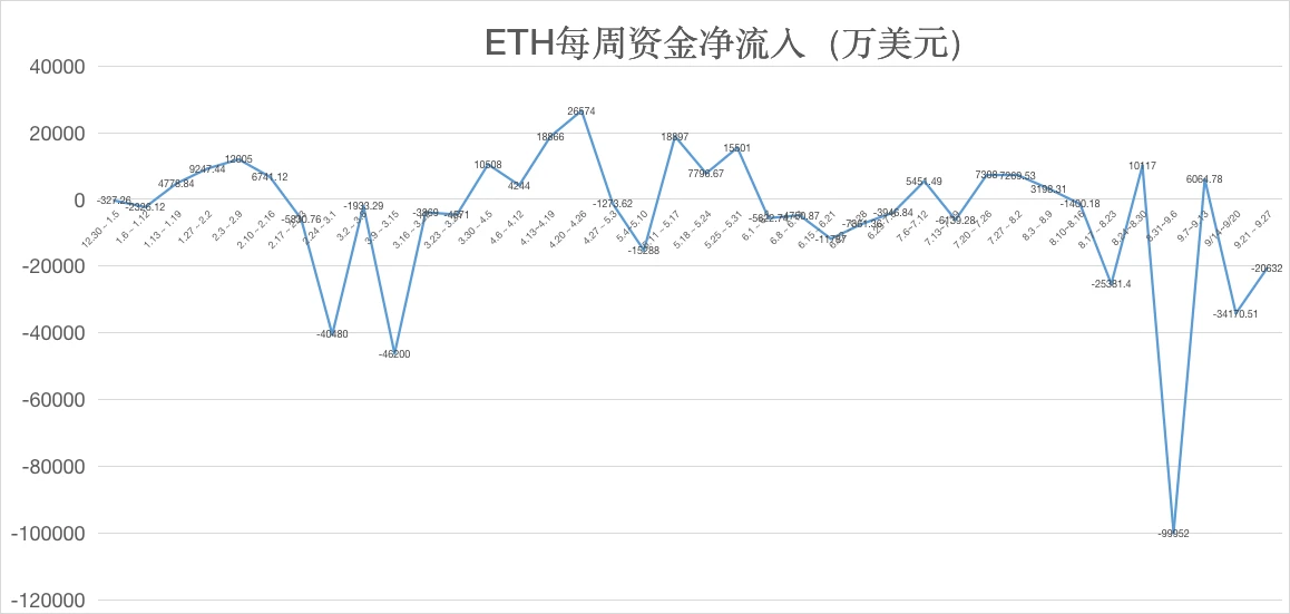 ETH周报 | 交易平台ETH余额降至9个月低点；Prysmatic Labs下月将完成ETH 2.0所有功能开发（9.21-9.27）