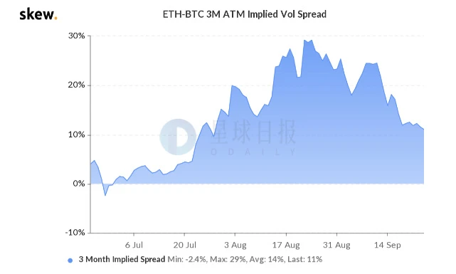 ETH周报 | 交易平台ETH余额降至9个月低点；Prysmatic Labs下月将完成ETH 2.0所有功能开发（9.21-9.27）