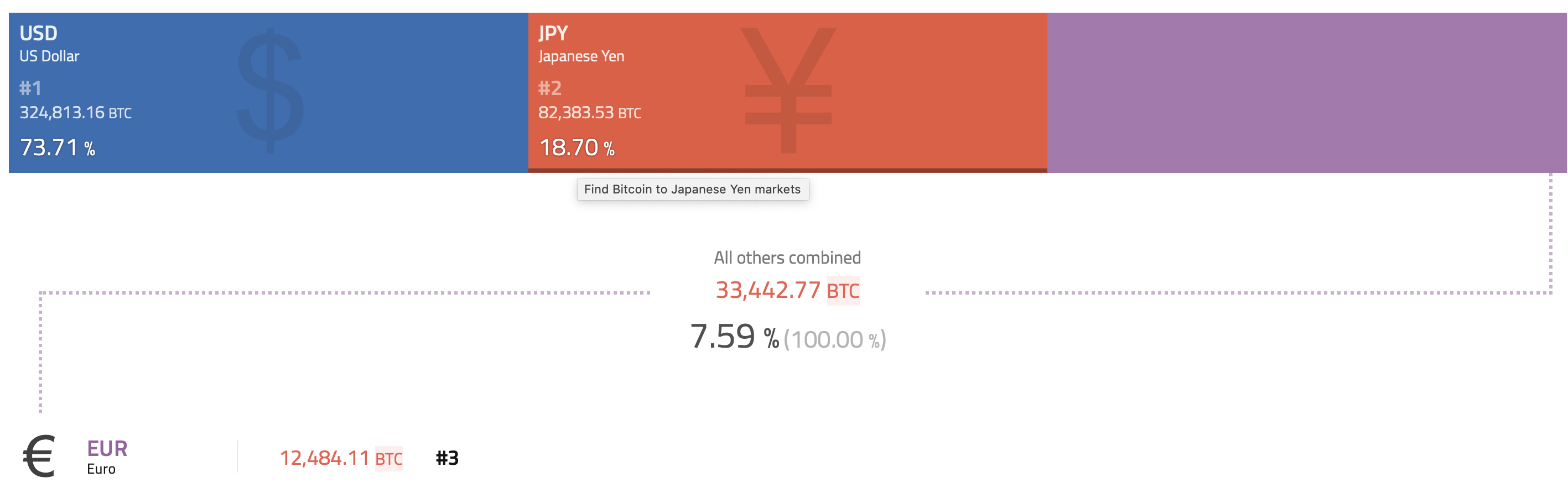 BTC 주간 보고서 | 현재 436 개의 BTC 포크된 코인이 있으며 SBTC 팀이 해체되고 통화 가격이 98% 이상  급락했습니다(9.21-9.27). - Odaily