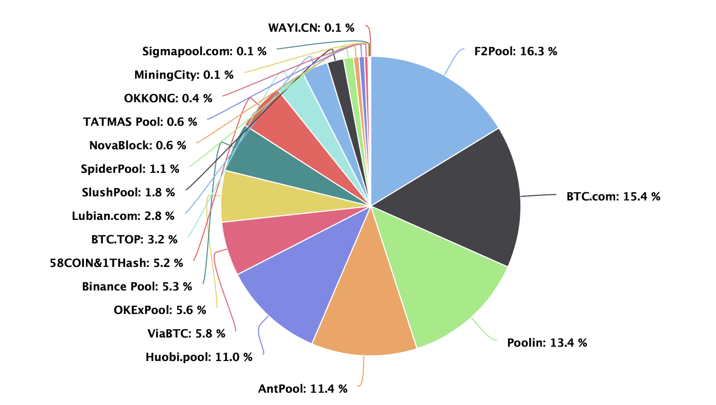 BTC 주간 보고서 | 현재 436 개의 BTC 포크된 코인이 있으며 SBTC 팀이 해체되고 통화 가격이 98% 이상  급락했습니다(9.21-9.27). - Odaily