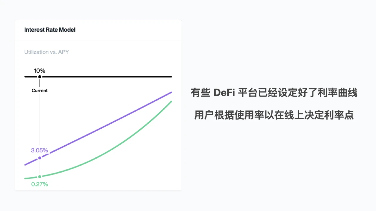 DeFi的另一种进化：去中心化借贷利率的自由市场定价